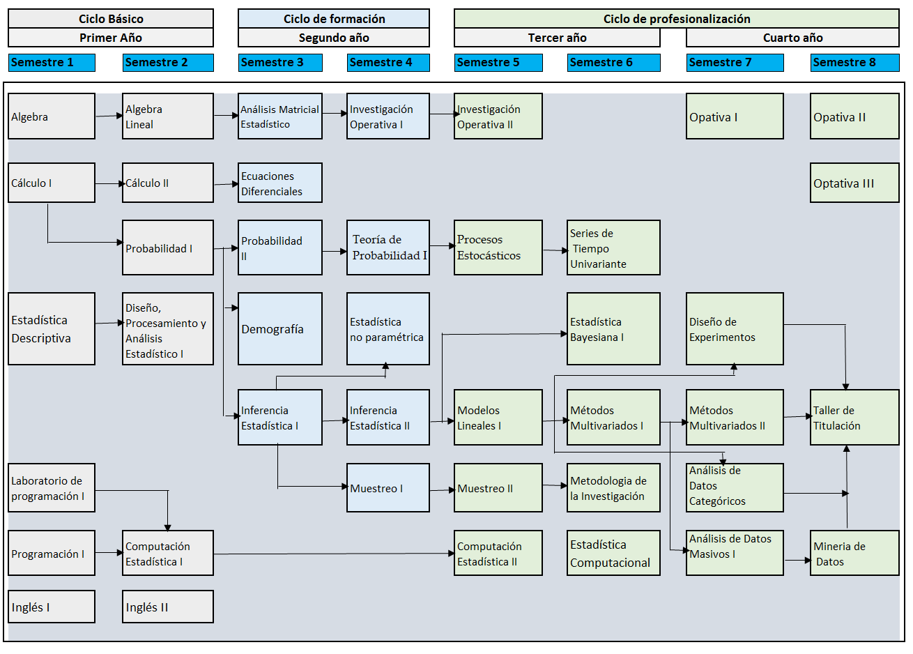 Plan de Estudios 2021 old - CARRERA DE ESTADISTICA - Universidad Mayor de  San Andrés